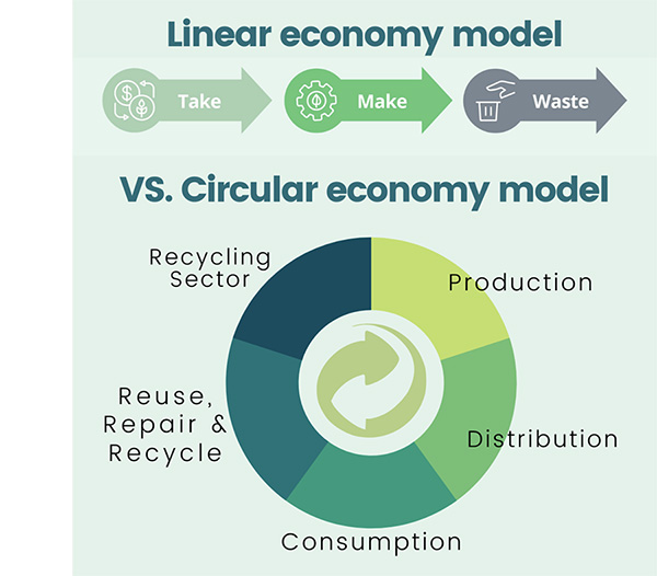 Economy Model